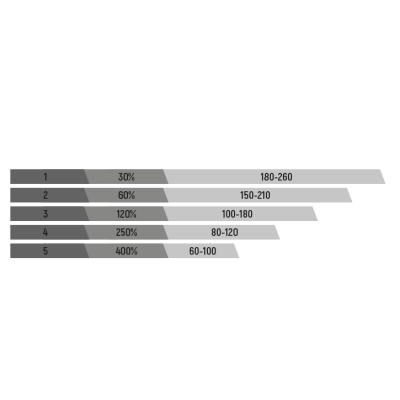 GRAVEL GR1v GRAVEL GR1v